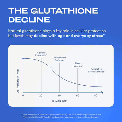 Liposomal Glutathione Supplement