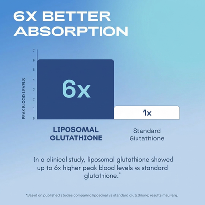 Liposomal Glutathione Supplement